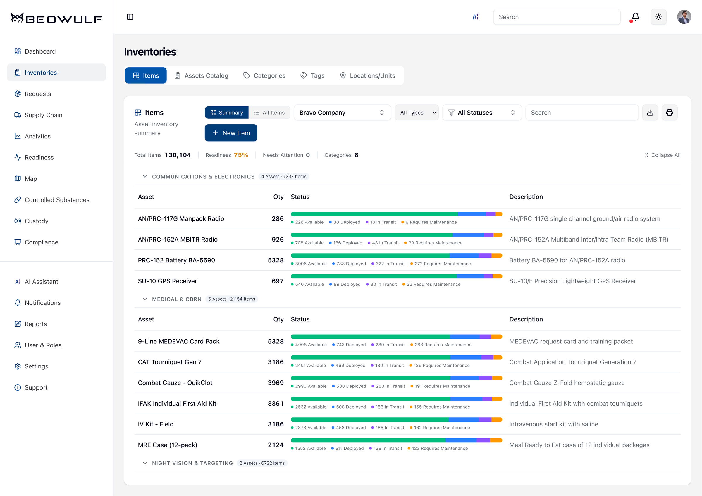 Beowulf Inventory — serialized and consumable asset tracking