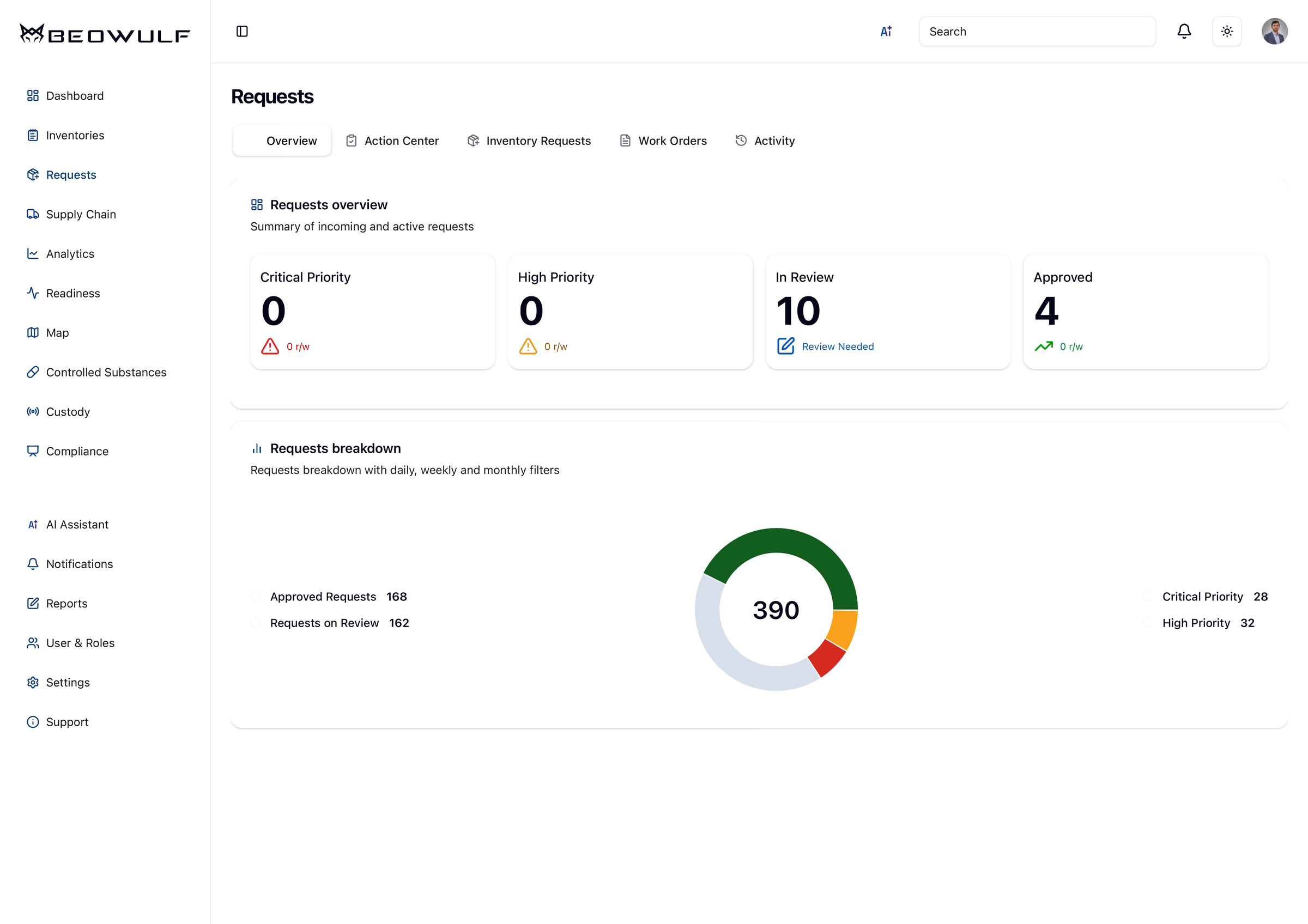Beowulf Requests — equipment request and approval workflow